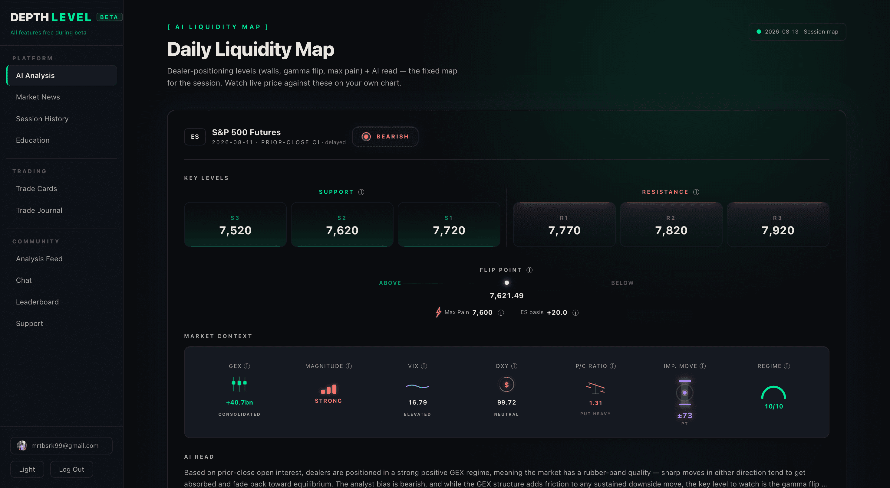 DepthLevel — AI Liquidity Map Dashboard