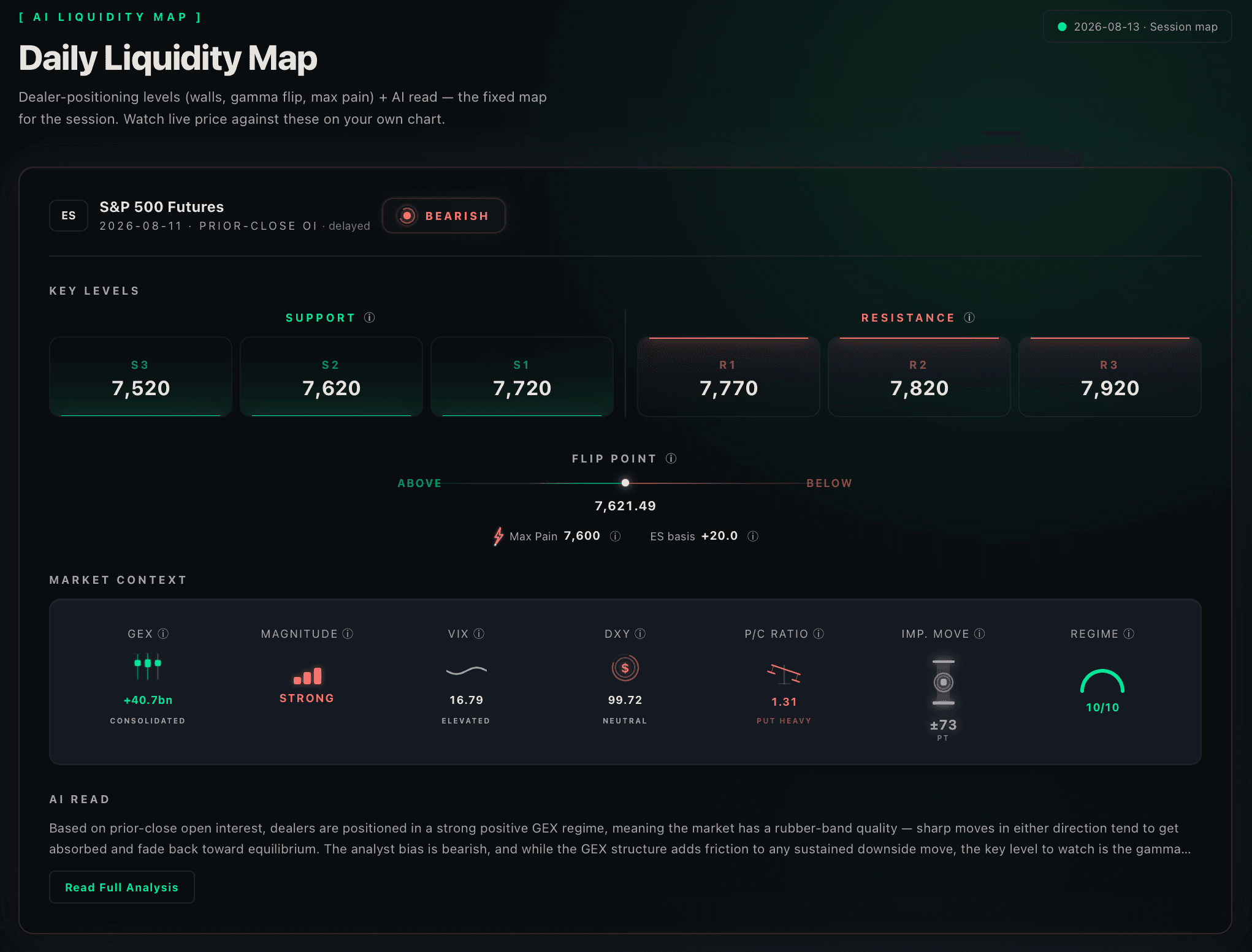 S&P 500 AI Analysis
