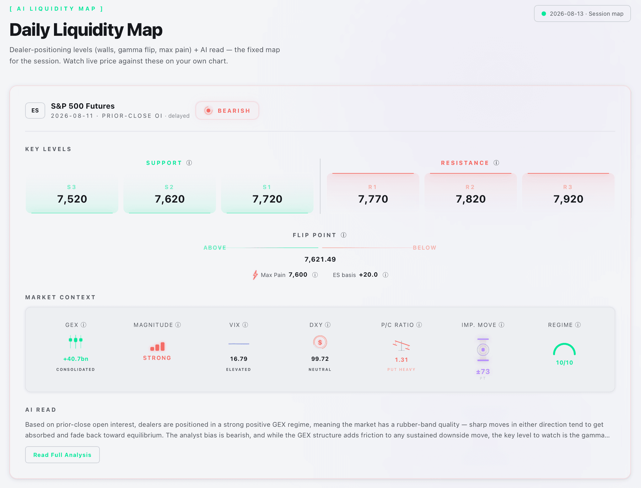 S&P 500 AI Analysis