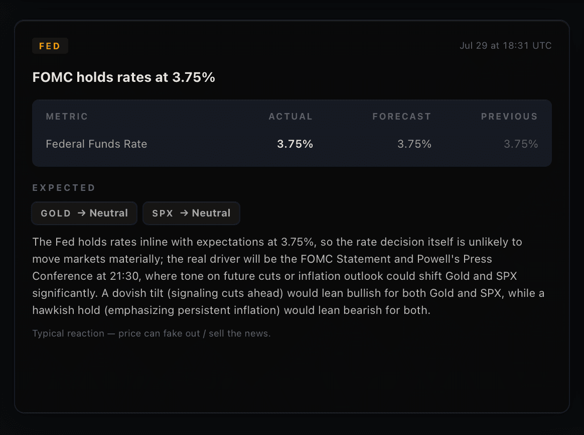 FED · CPI · FOMC