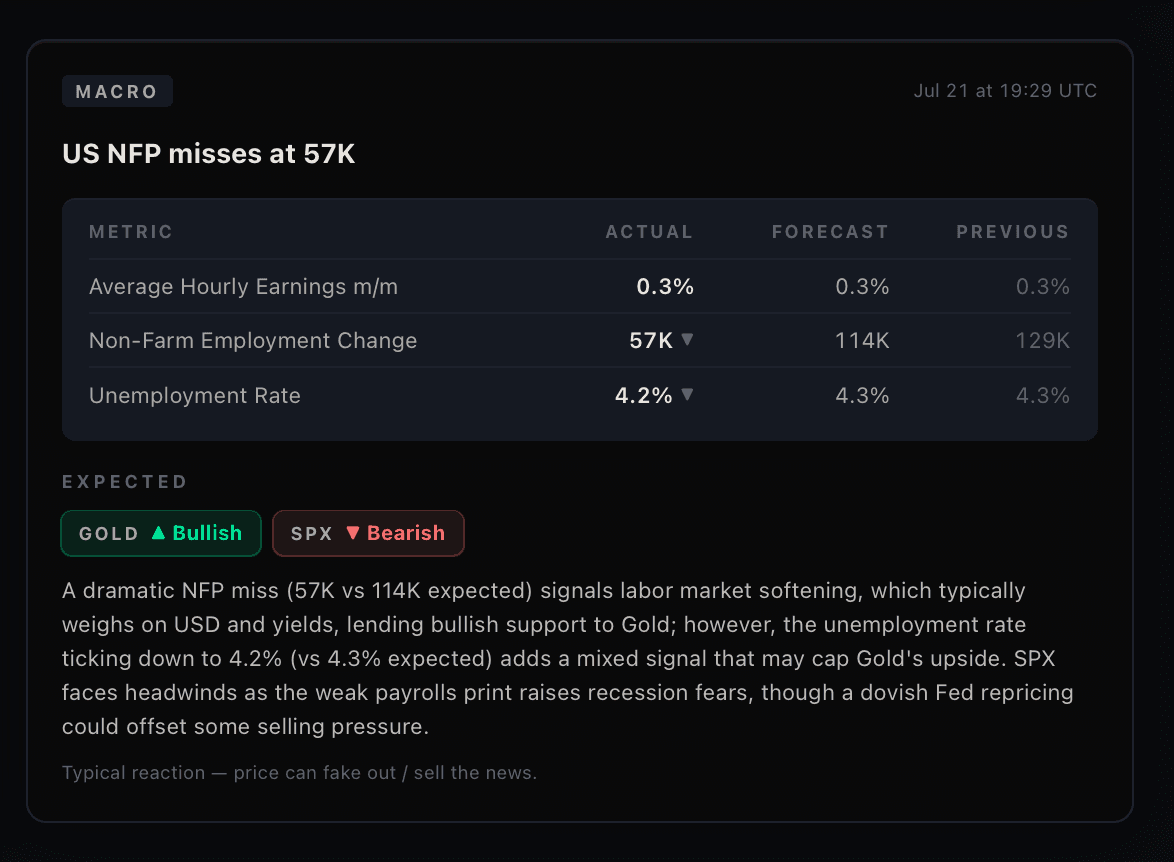 NFP